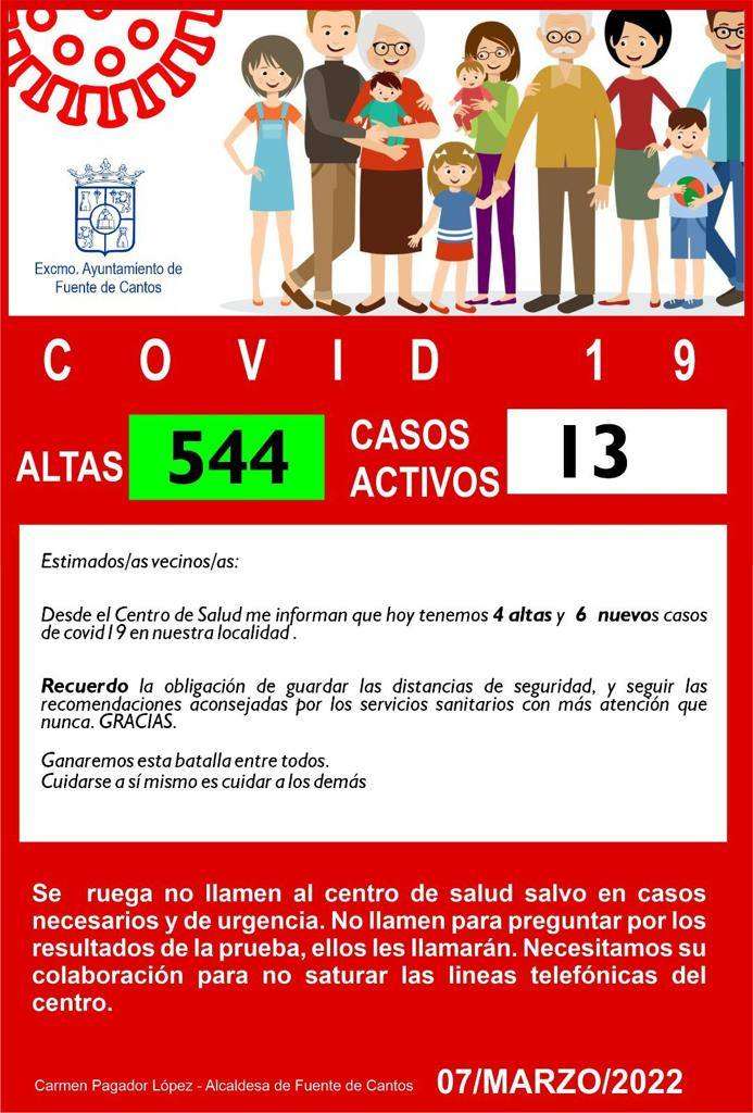 6 nuevos casos de covid y 4 altas médicas