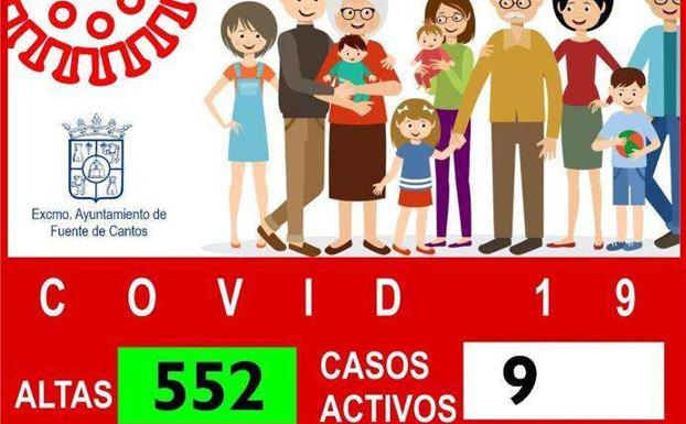 Tres nuevos casos y ningún alta médica