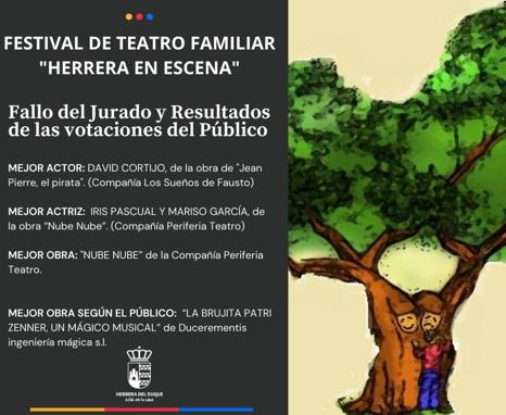 Fallado los premios del Festival de Teatro Familiar «Herrera en Escena»