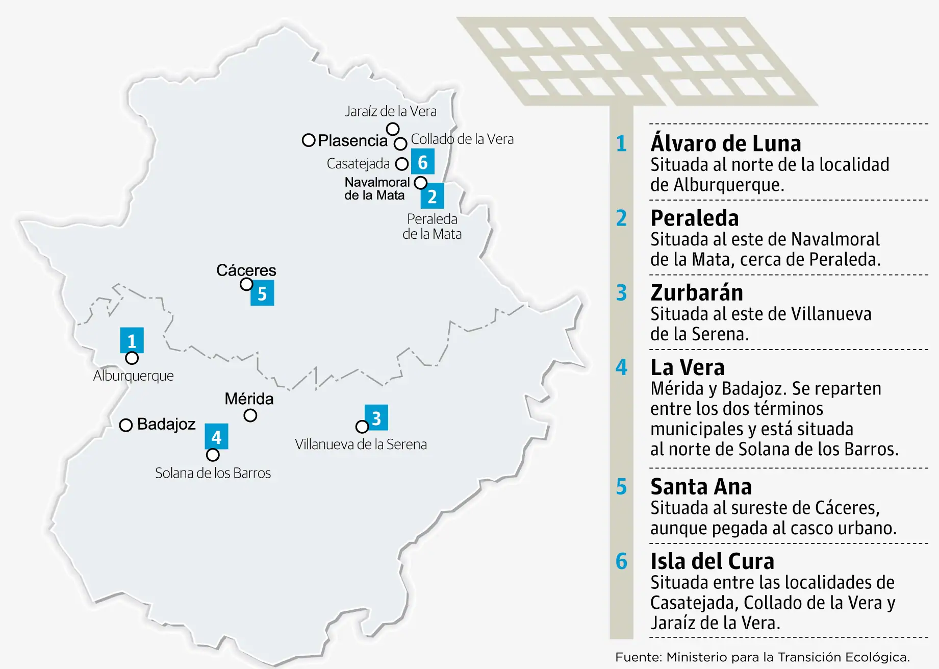 Una empresa plantea invertir 800 millones en seis plantas fotovoltaicas en Extremadura