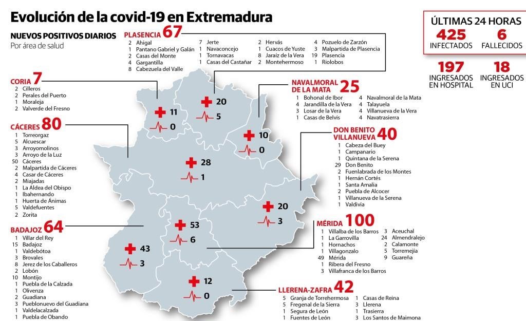 Sanidad notifica este miércoles 8 positivos en Jaraíz