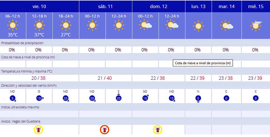 Regresan las altas temperaturas con aviso amarillo para el viernes y naranja para el sábado