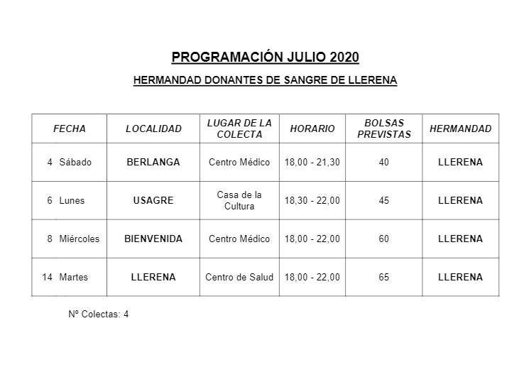 La Hermandad de Donantes programa cuatro colectas en julio