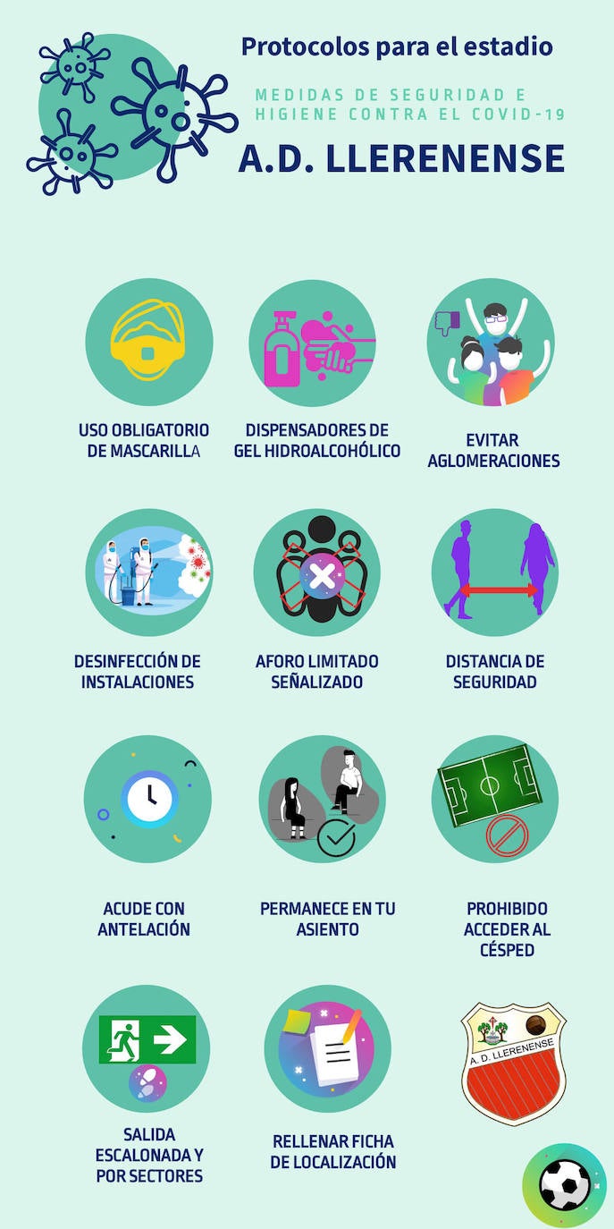 Protocolos para entrar al Fernando Robina