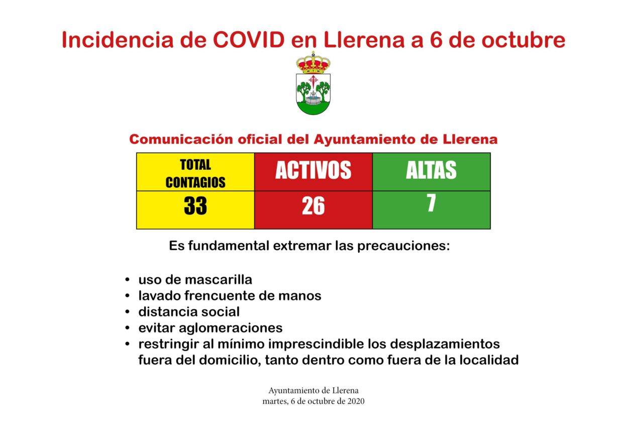 Llerena suma 26 casos de COVID-19