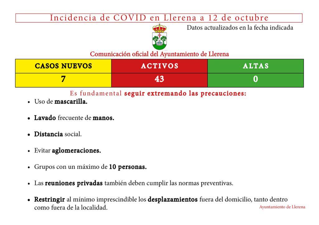 Llerena sube a 43 activos