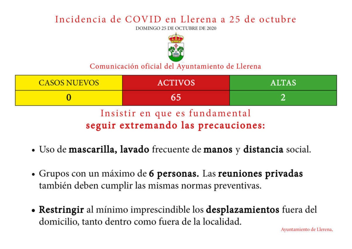 Llerena cuenta con 65 casos activos