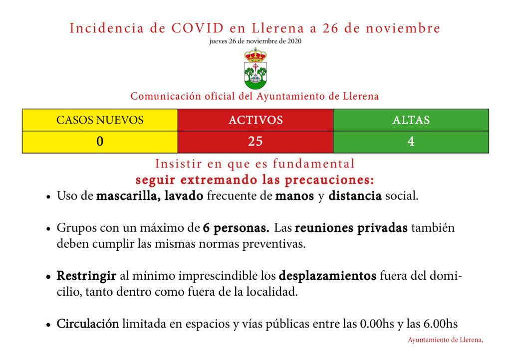 25 casos activos en Llerena