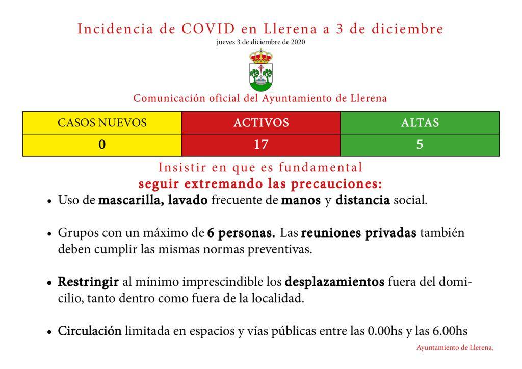 Llerena baja de los 20 casos activos