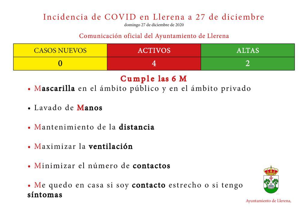 Cuatro casos activos en Llerena