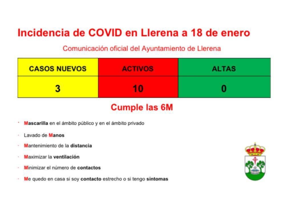 Diez casos activos en Llerena