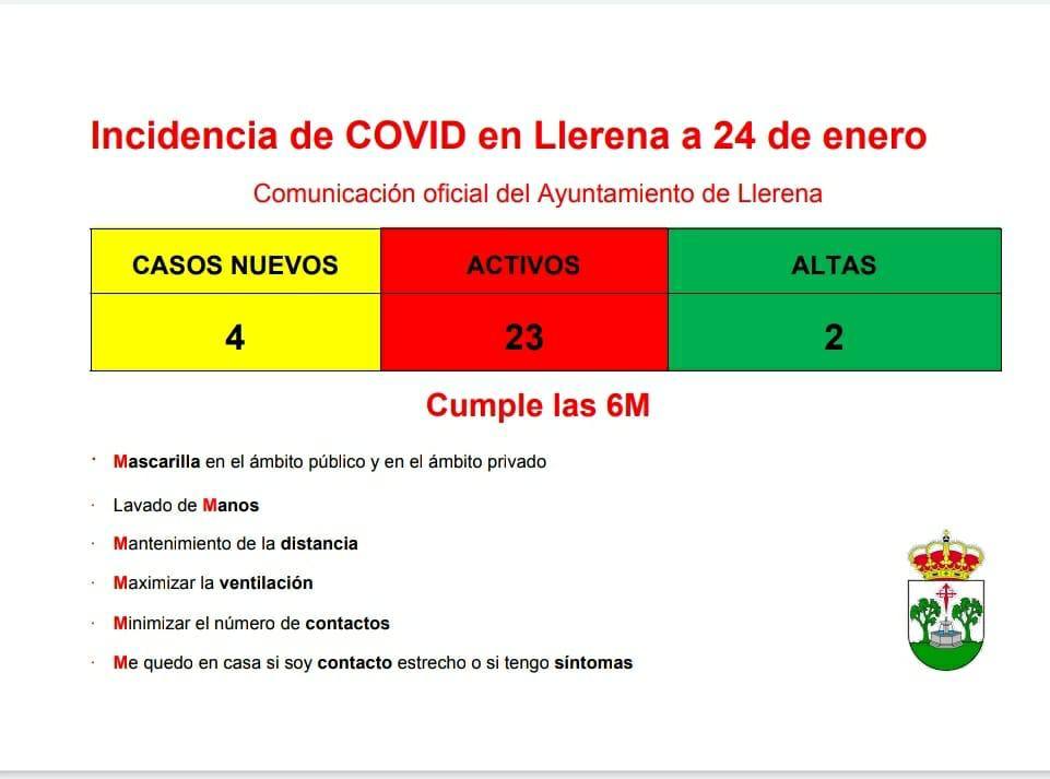 Llerena cuenta con 23 casos