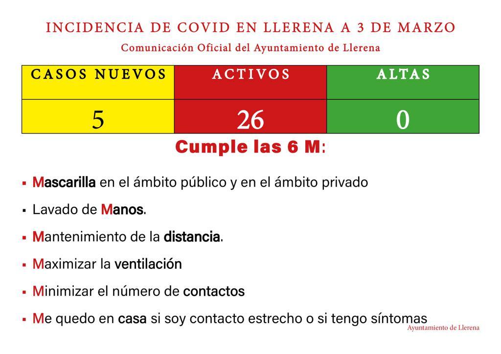 Los positivos del IES Llerena aumentan los casos en la ciudad