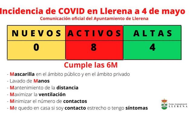 Cuatro altas de COVID-19 en Llerena