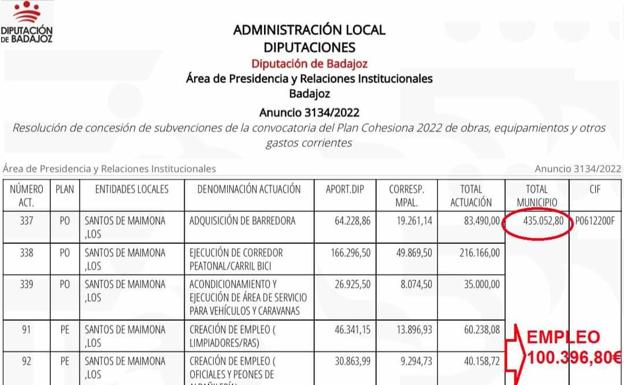 El Ayuntamiento recibe del Plan Cohexion@ ayudas para obras y empleo por más de 435.000 euros