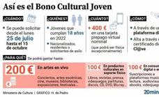 Si cumples 18 años, en 2022, tienes derecho a un Bono Cultural Joven de 400 euros