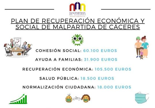 El pleno en el que se preveía la aprobación del Plan de Recuperación Económica y Social se retrasa al próximo martes