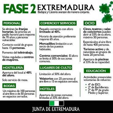 Nuevas medidas de la fase 2 en Extremadura