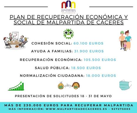 Hoy lunes finaliza el plazo de presentación de solitudes de subvenciones para autónomos y microempresas del PRES