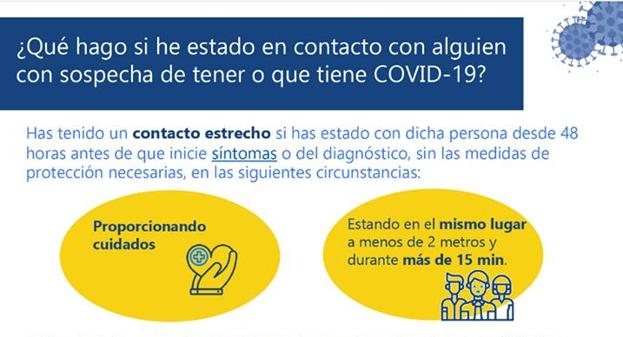 Cómo actuar en caso de haber estado en contacto con un positivo