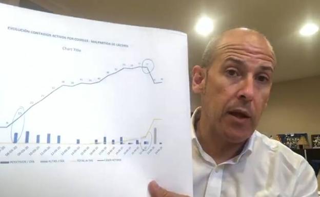 Se atenúa la curva en Malpartida de Cáceres con 46 casos activos de contagio por coronavirus