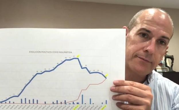 Malpartida de Cáceres registra otras 5 altas sin nuevos positivos