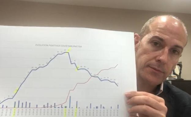 Los contagios descienden a 23 en Malpartida de Cáceres con las últimas 4 altas