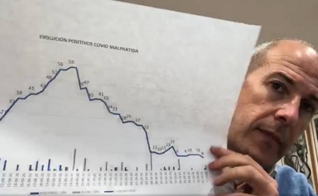 Se dan tres altas y se detecta un nuevo positivo en Malpartida de Cáceres