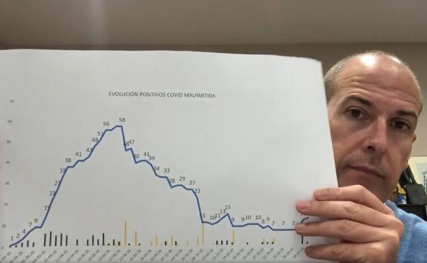 13 positivos activos en Malpartida de Cáceres tras la detección de un nuevo caso en las últimas horas