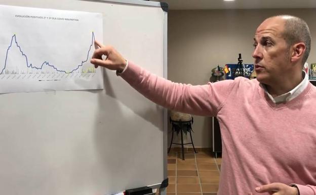 Los positivos en Malpartida de Cáceres se sitúan en 53 con las últimas altas epidemiológicas