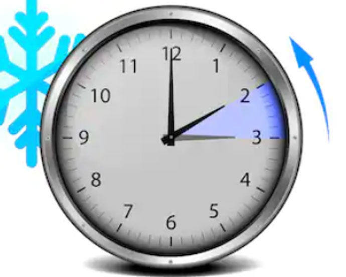 ¿Por qué se cambia la hora en otoño?