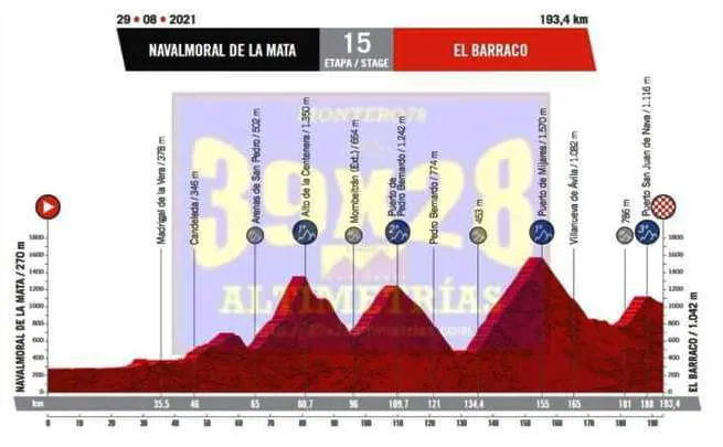 La Vuelta A Espana 2021 Tendra Tres Etapas En Extremadura Una De Ellas Con Salida Desde Navalmoral Navalmoral Hoy