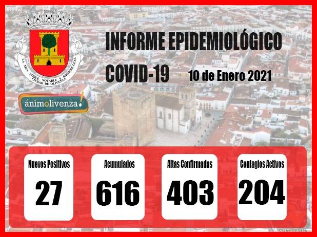 Olivenza supera por primera vez los dos centenares de casos activos por Covid-19