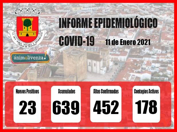 Olivenza registra este lunes 23 nuevos contagios y 49 altas por Covid-19