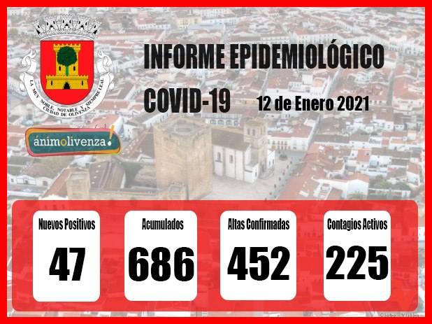 Olivenza registró el martes 47 nuevos contagios y un fallecimiento por Covid-19