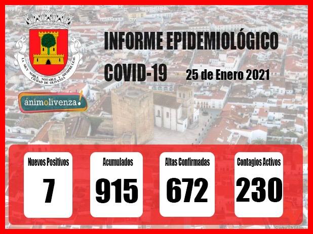 Olivenza alcanzó en la última semana el pico de contagios por Covid, con 329 casos activos