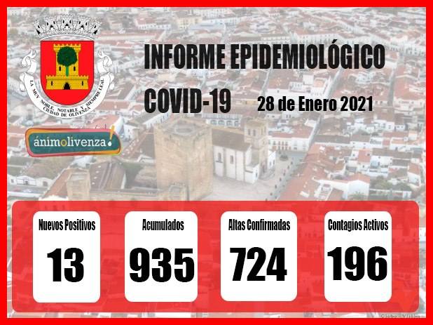 Olivenza registra 13 positivos y 7 altas por Covid-19, elevando el total a 196 contagios activos