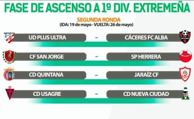 El rival del CD Quintana en la segunda ronda de la fase de ascenso será el Jaraíz CF