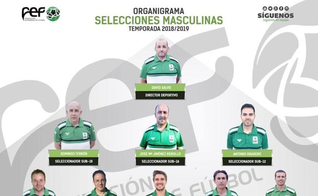 Héctor Moreno nombrado segundo entrenador de la selección extremeña sub-18
