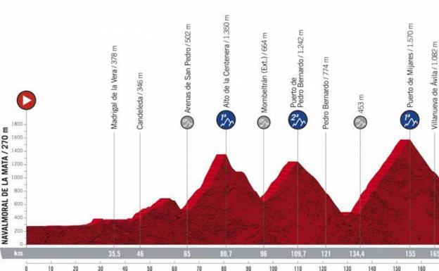 La Vuelta a España 2021 tendrá tres etapas en Extremadura, una de ellas con salida desde Navalmoral