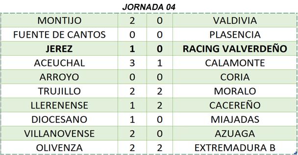 Derrota por lo mínimo en Jerez