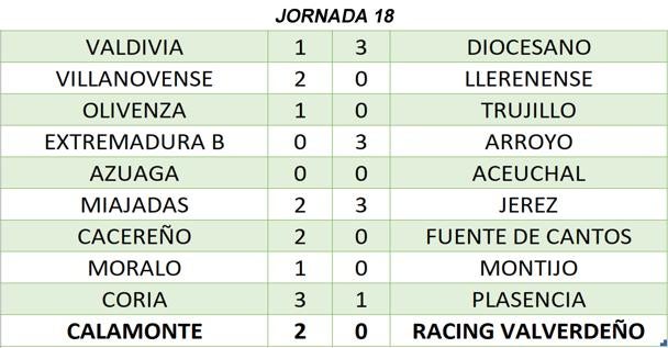 El Calamonte se impone al Racing y al viento