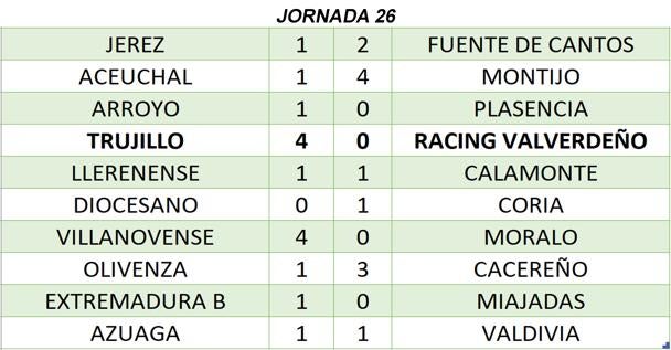 Victoria plácida del Trujillo ante el Racing Valverdeño
