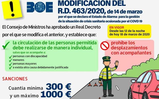 Recordatorio de la circulación en vehículos permitida