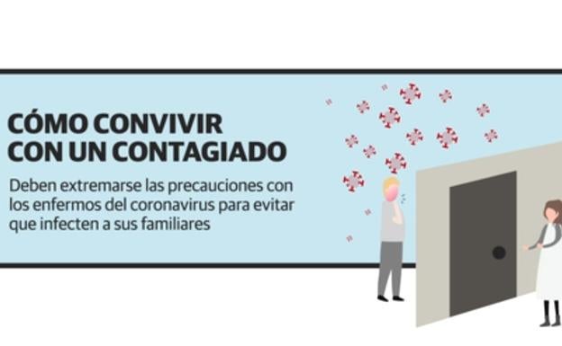 Cómo convivir con un contagiado