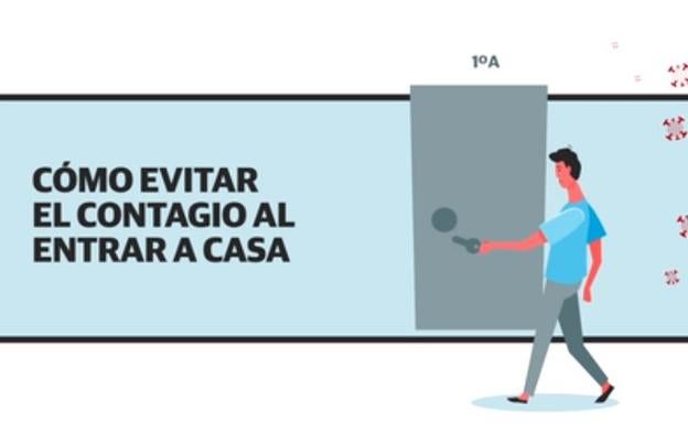 ¿Cómo evitar el contagio en casa?