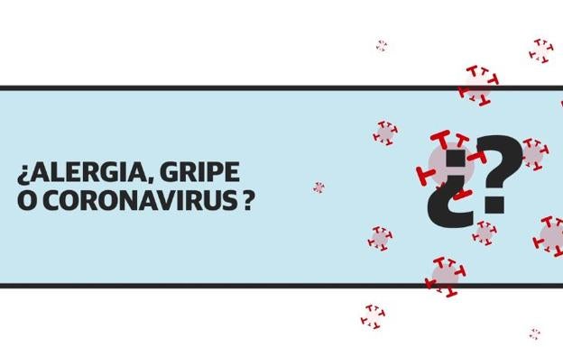 ¿Alergia, gripe o coronavirus?