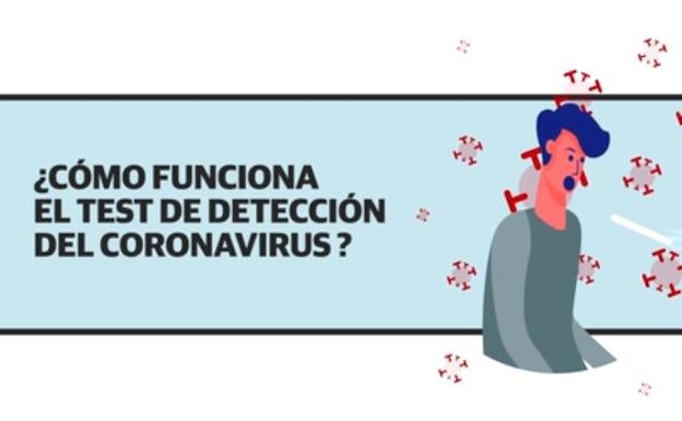 ¿Cómo funciona el test de detección del coronavirus?