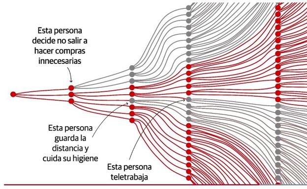 Así se propaga el coronavirus