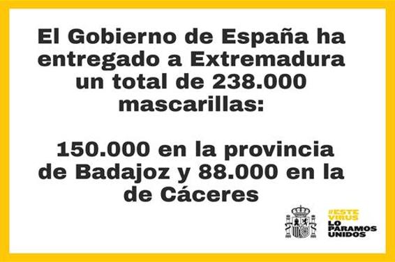 El Gobierno de España reparte 238.000 mascarillas en Extremadura para su distribución a partir de este lunes